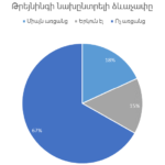 diagram online or offline 2