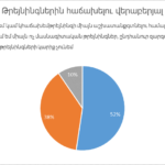 diagram usage 2