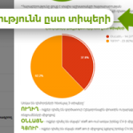 analitics 2