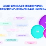 Հեռահար աշխատանքների վերլուծություն