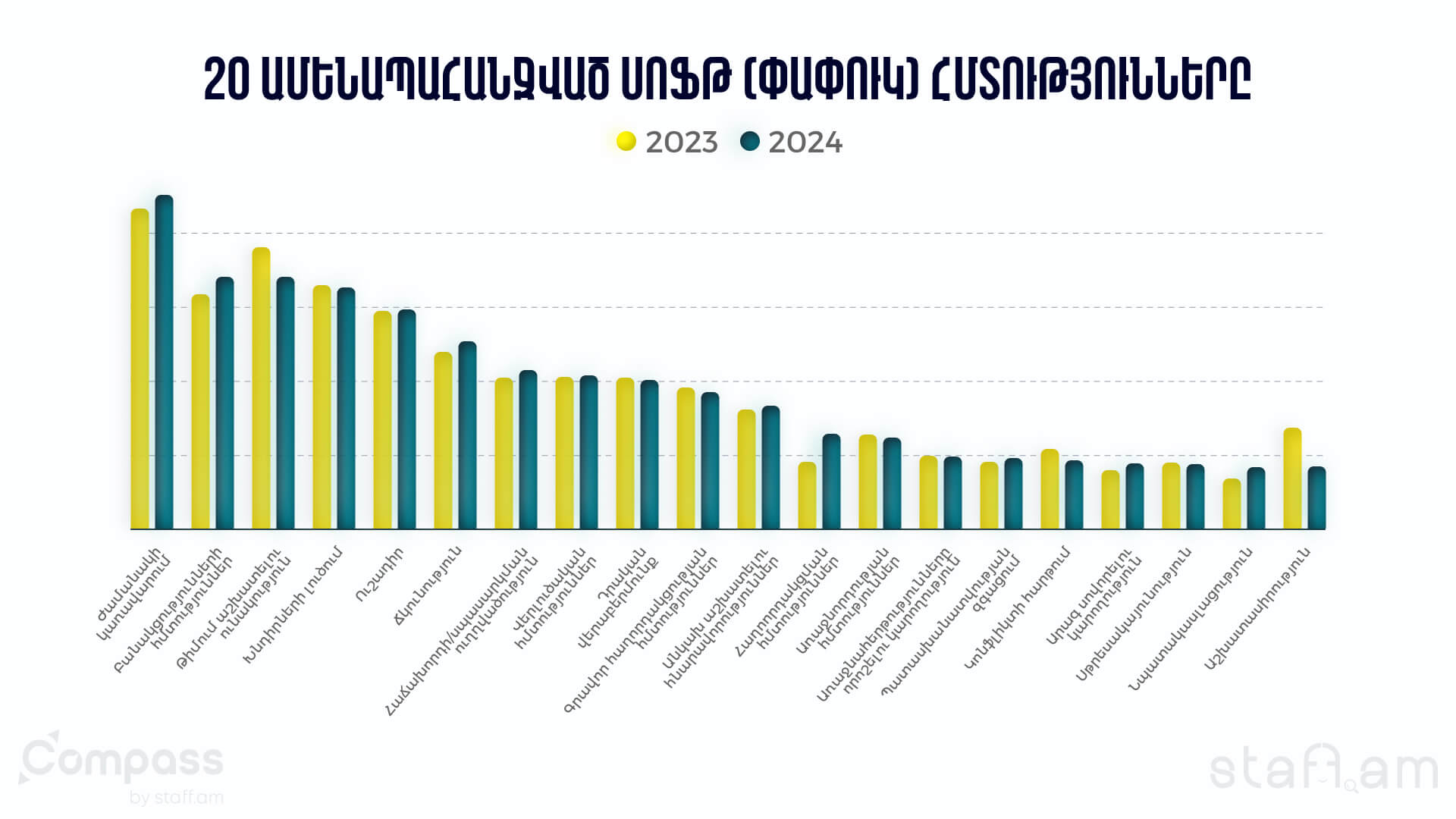 20 ամենատարածված սոֆթ (փափուկ) հմտությունները