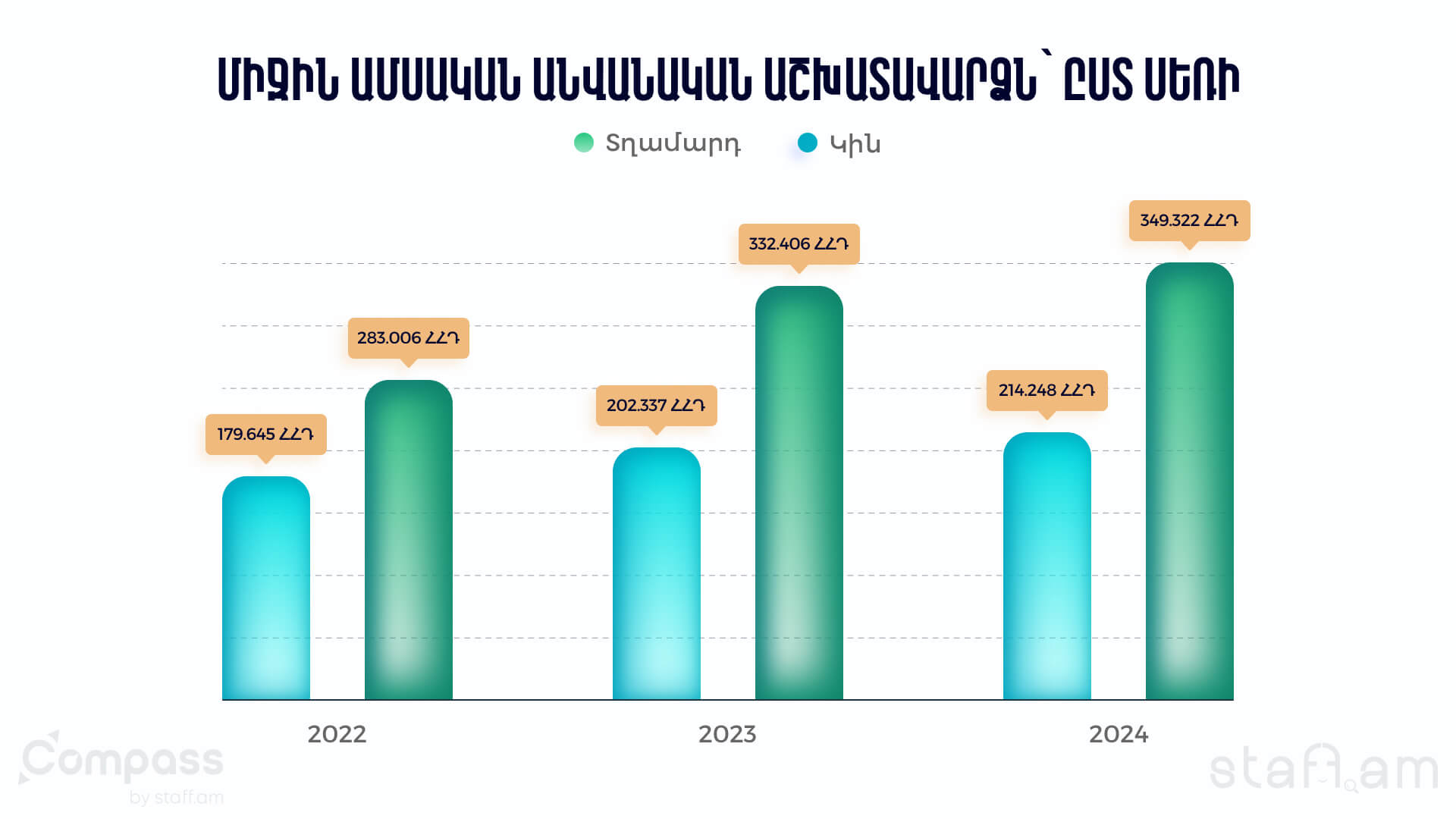  ՀՀ ամենաակտիվ գործատուները