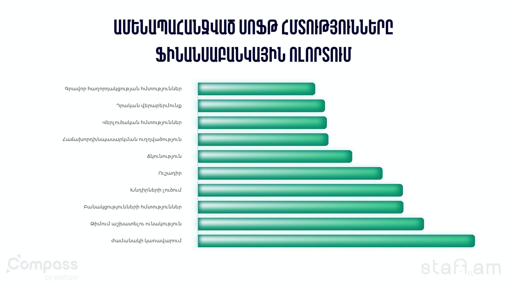 Ամենապահանջված սոֆթ հմտությունները ֆինանսաբանկային ոլորտում