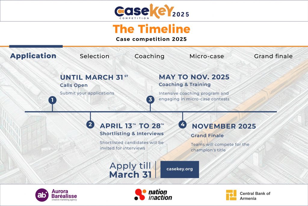 CaseKey 2025